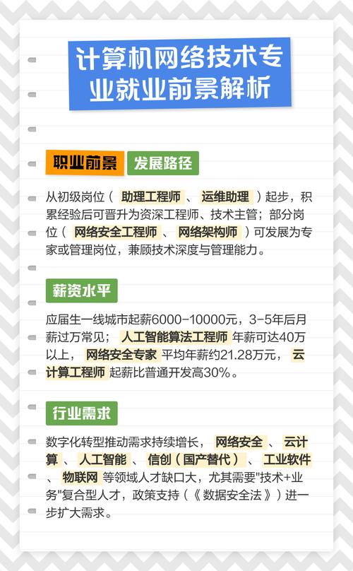 计算机网络技术专业就业前景解析